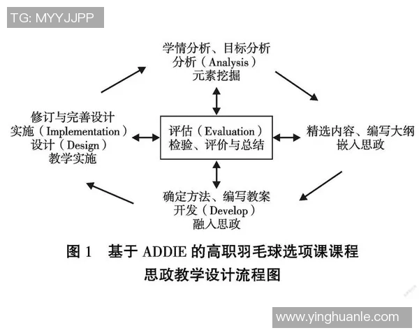 高中体育课程资源开发与利用的有效策略与实践探索